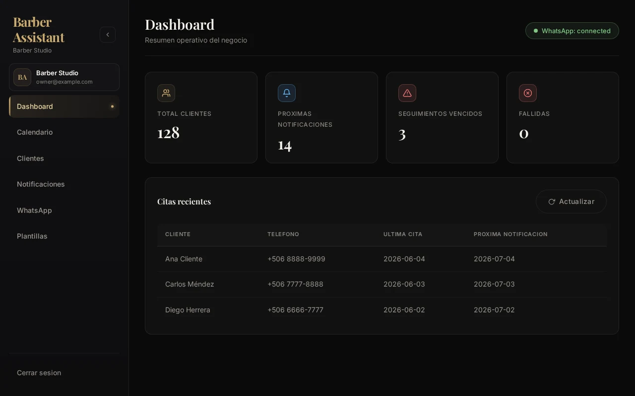Dashboard real de Barber Assistant con métricas y citas recientes